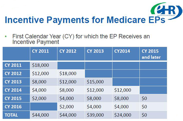 incentive-payments-for-medicare-eps
