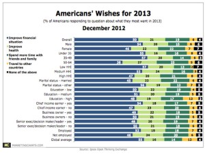 What consumers want in 2013 IPSOS Jan 2013