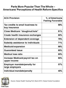 Parts More Popular Than The Whole – US Perceptions of ACA Provisions KFF March 2013