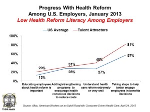 Progress With Health Reform Aflac April 2013