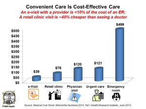 Convenient Care Is Cost-Effective Care