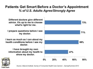 Patients Get Smart Before a Doctors’ Appointment