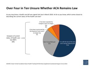 1 in 4 unsure whether ACA is law