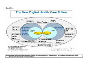 New digital hc milieu Health Affairs Nov 13