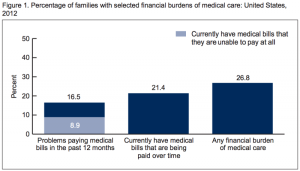 Financial burden CDC Jan 2014 1