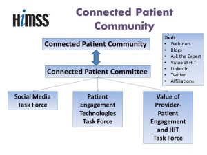 HIMSS Connected Patients Community