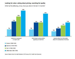 Consumers use of ratings 2 Deloitte 2013