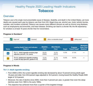 Healthy People 2020 smoking page March 2014