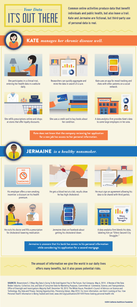 YourDataItsOutThere_Infographic