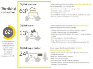 ey-consumers-on-board-infographic-hypertaskers (1)