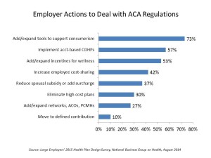 Employer Actions to Deal with ACA Regulations