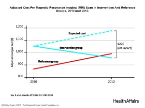 Price Transparency for MRIs Health Aff 2014 Aug 33(8) 1391-8, Exhibit 2