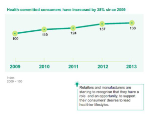 Health committed consumer growth 2009 to 2013