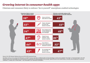 PwC Clinicians and consumers embrace hcdiy but consumers more