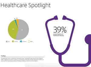 Citrix Feb 2015 Mobile Analytics Healthcare Spotlight