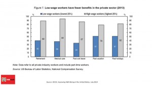 OECD low wage workers have fewer benefits