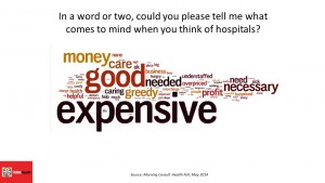 Hospital costs in consumer survey research