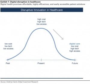 Goldman Sachs IoT digital health curve