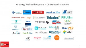 Growing Telehealth Options – On-Demand Medicine