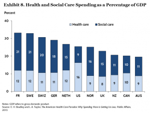 Social spending vs health spending CMWF 2014