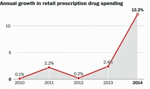 Rx drug spending 2014 HA 12-15