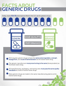 generic-medication-vs-brand-name-1-638