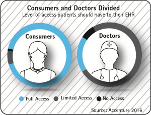 Consumers and Doctors Divided-JSK
