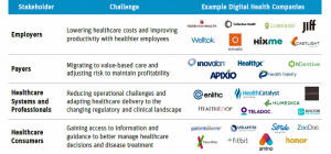 SVB Digital Health Overview by 4 segments_edited-1