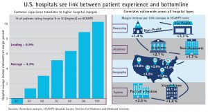 Happy_patients_healthy_margins Accenture May 2016