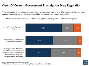 Limit price of prescription drugs KFF poll Oct 2015