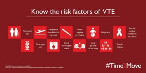 Risk factors for VTE