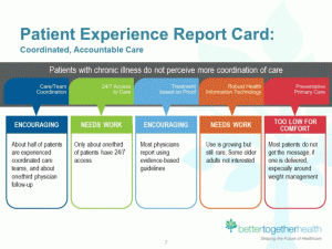 Better Together patient-report-card-768x576