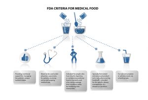 FDA criteria for medical food