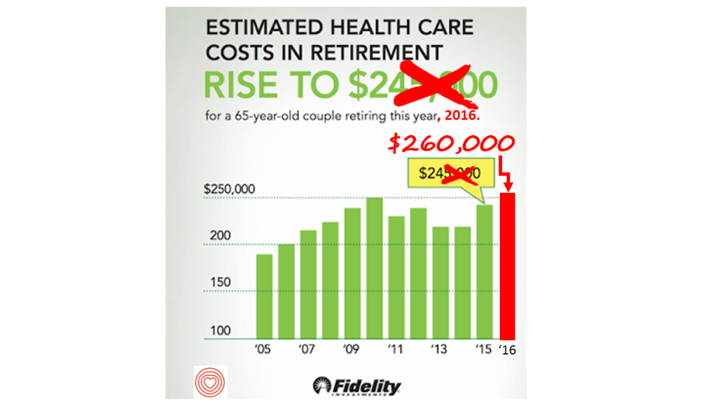 Fidelity retirement health costs 260K in 2016 Aug 2016