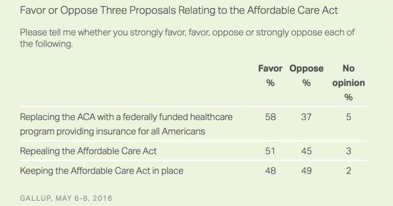 gallup-single-payer-table-may-2016