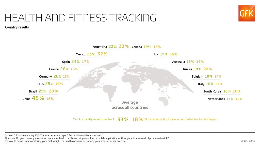 health-fitness-tracking_countries_web_rgb_gfk-infographic_final