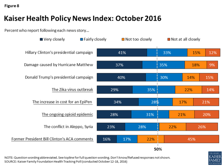 kaiser-health-policy-news-index-october-2016
