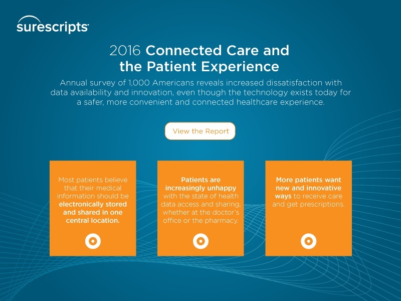 surescripts-summary-2016-connected-care-picture-capsule_placement-guide_final