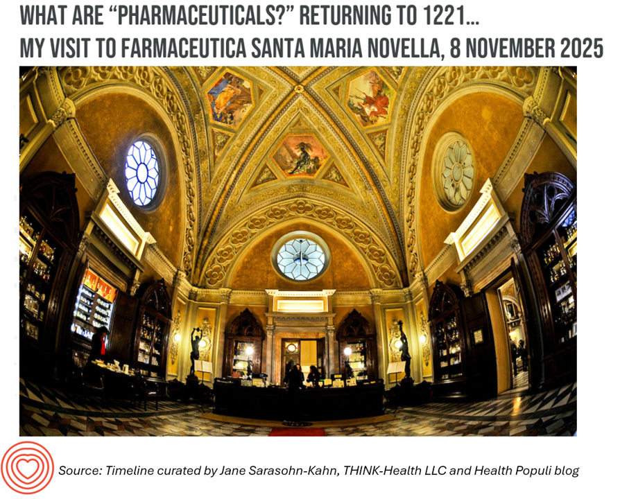 Where Health Meets Beauty, Mental Health, and Faith: Learning from the Farmaceutica di Santa Maria Novella