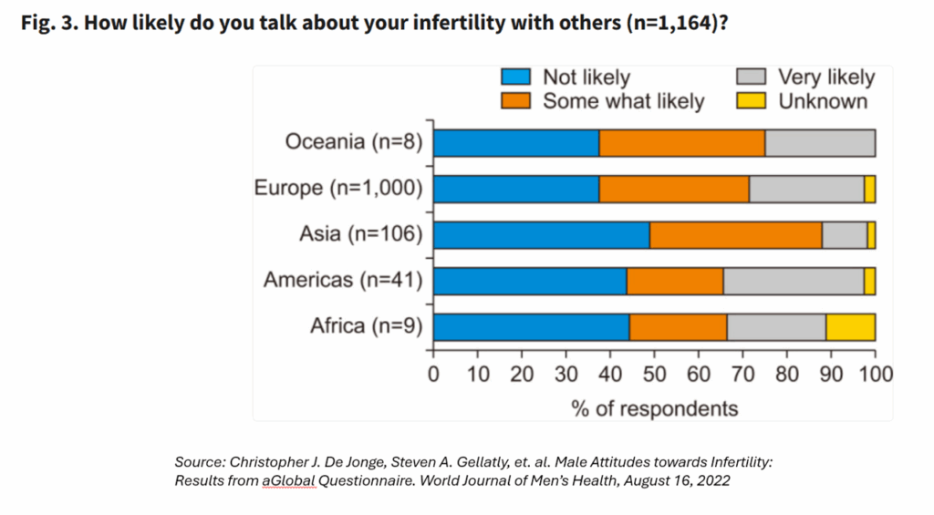 Feeling Under-Served and Overlooked: Men’s Views on Their Fertility Journeys (My Progyny Post #1)