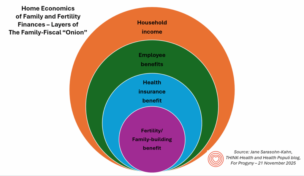 The Home Economics of Family and Fertility: Men’s Financial Views on Their Fertility Journeys (My Progyny Post #2)