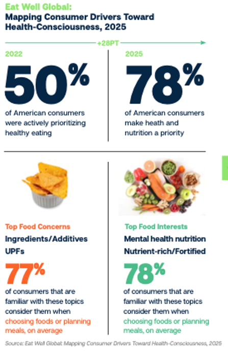 Why Progresso Soup was at CES 2026: How Food is Playing Into the Evolving Health Consumer and Retail Health Landscape
