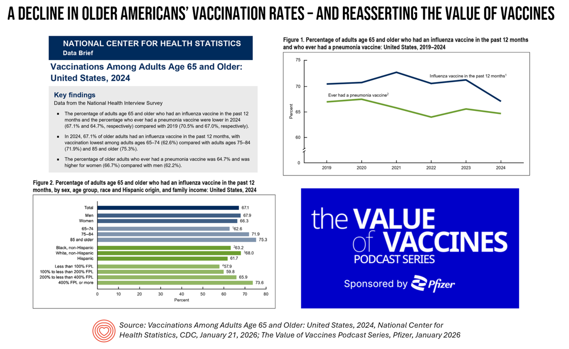 Protecting Adult Health: Why Vaccination Matters Now Protecting Adult Health: Why Vaccination Matters Now