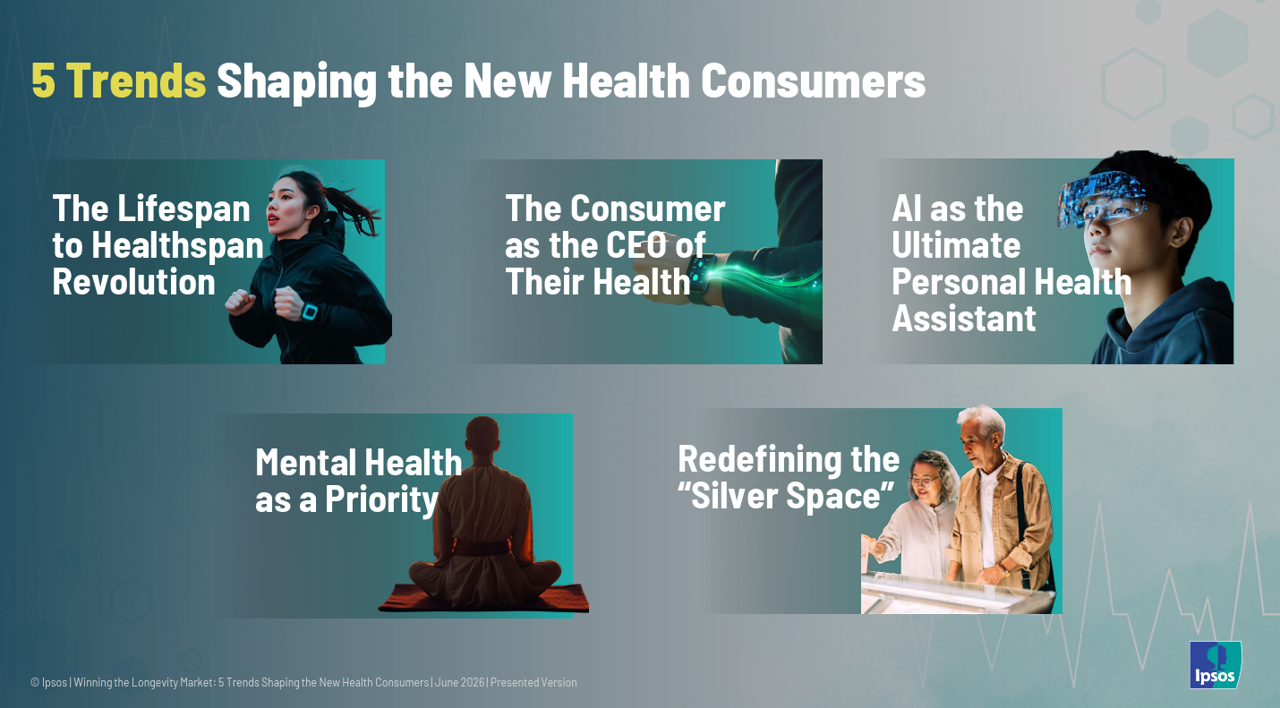 Consumers Globally Are Defining Longevity in Self-Care As People Confront a World Out of Control