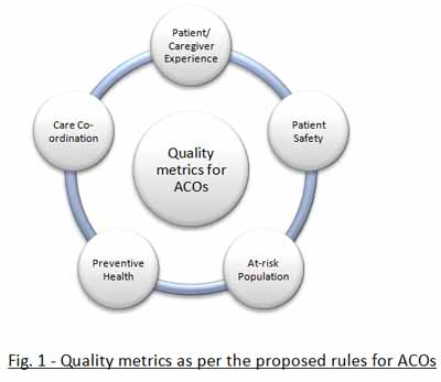care quality metrics health healthpopuli