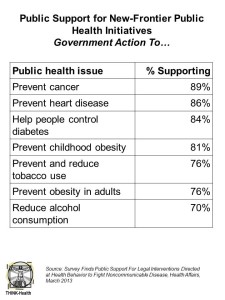 Public Support for New-Frontier Public Health Initiatives - government action Health Affairs Mar 13