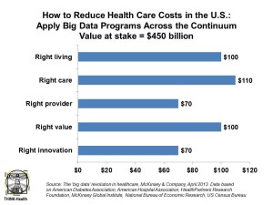 How to Reduce Health Care Costs in the US Big Data McKinsey Apr 2013