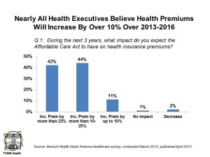 Nearly All Employers Believe that Premiums Will Increase Over 10 Pct in Next 3 Years Munich Health RE Apr 13
