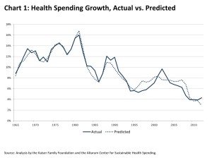chart-1-health-spending-growth-actual-vs-predicted_1