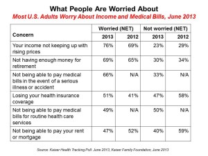 What People Are Worried About KFF June 2013